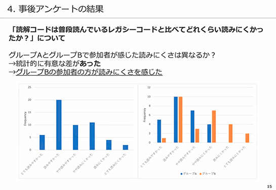 技術的負債を抱えたレガシーコード。変なメソッド名と入り組んだロジック、リファクタリングするならどちらが先？（前編） － Publickey